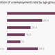 Image for article titled The economic charts underlying the xenophobic attacks on other Africans in South Africa